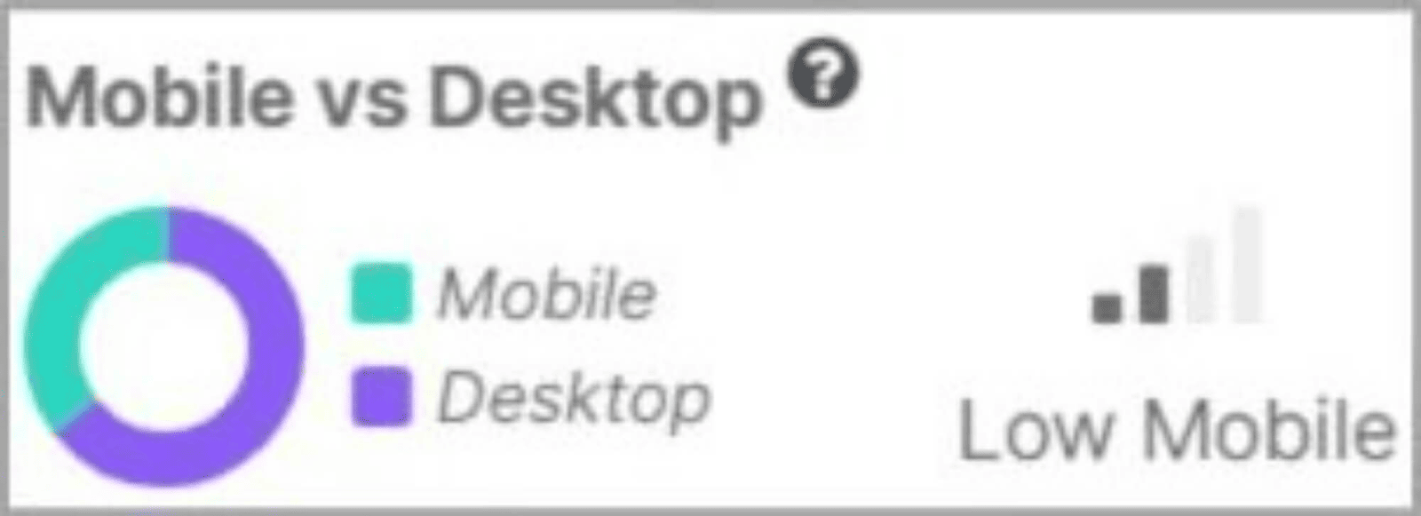 Mobile vs. Desktop share