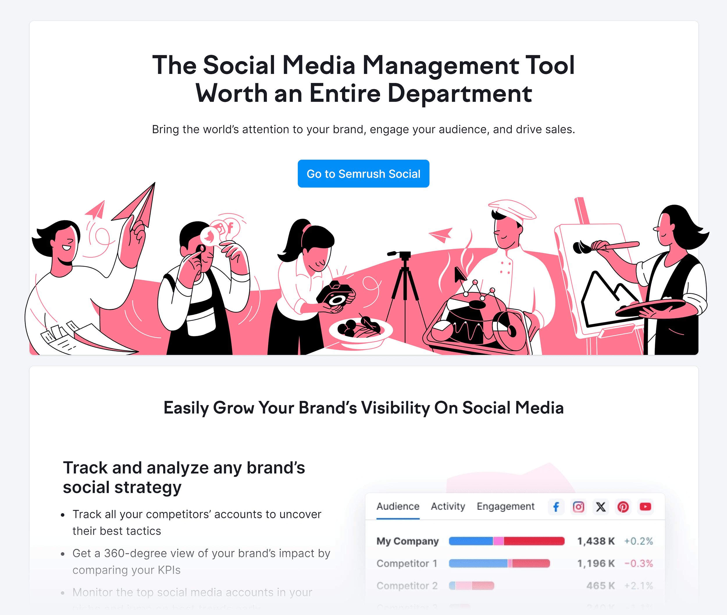 Semrush – Social Media Management