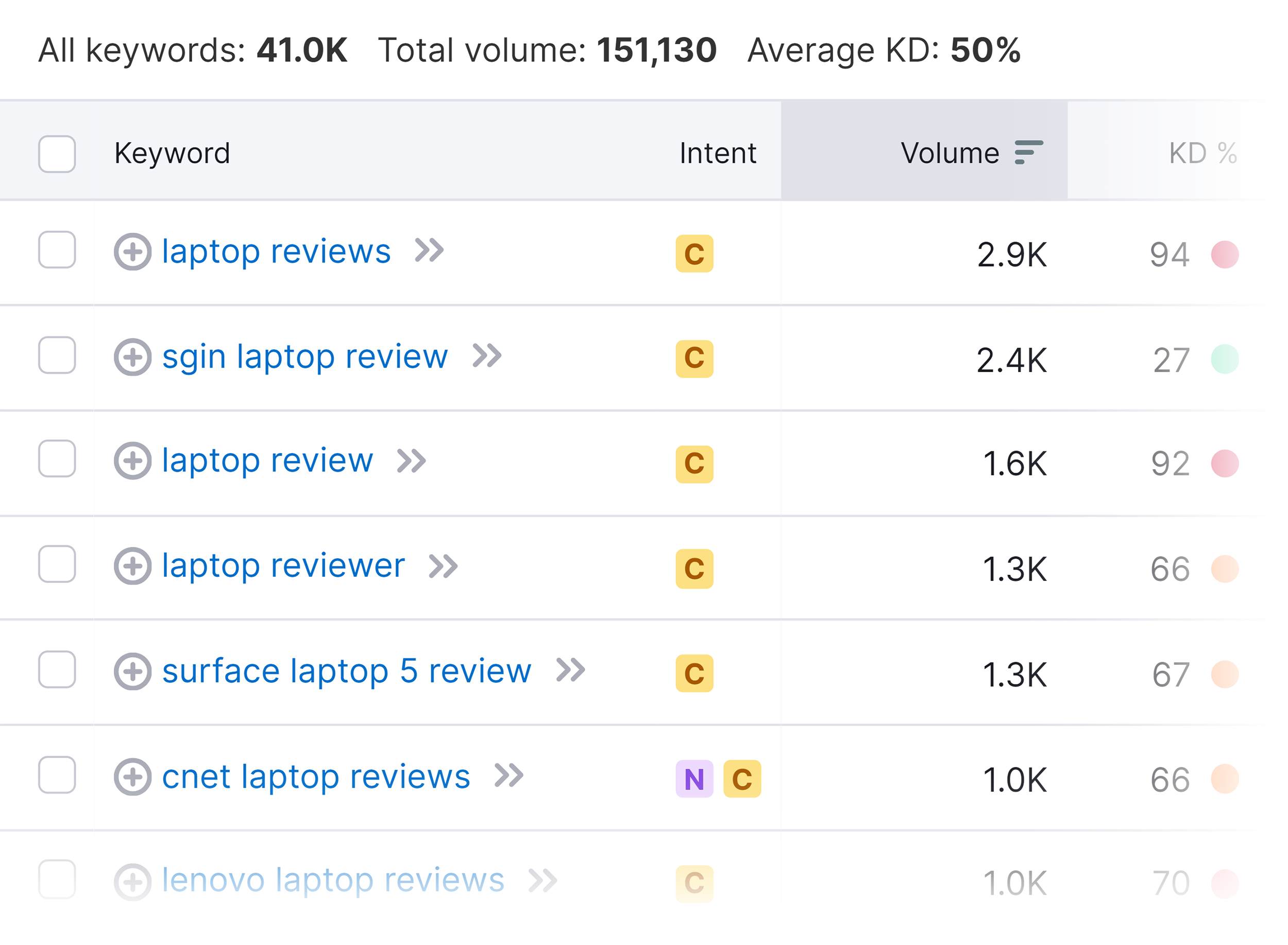 Keyword Magic Tool – Laptop reviews – Results