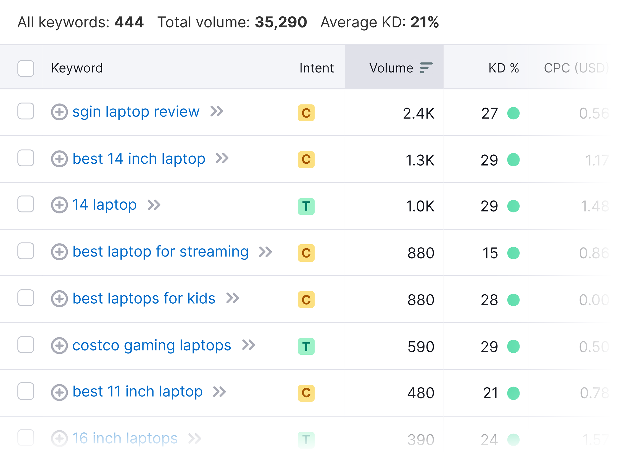Laptop reviews – Results with KD filter