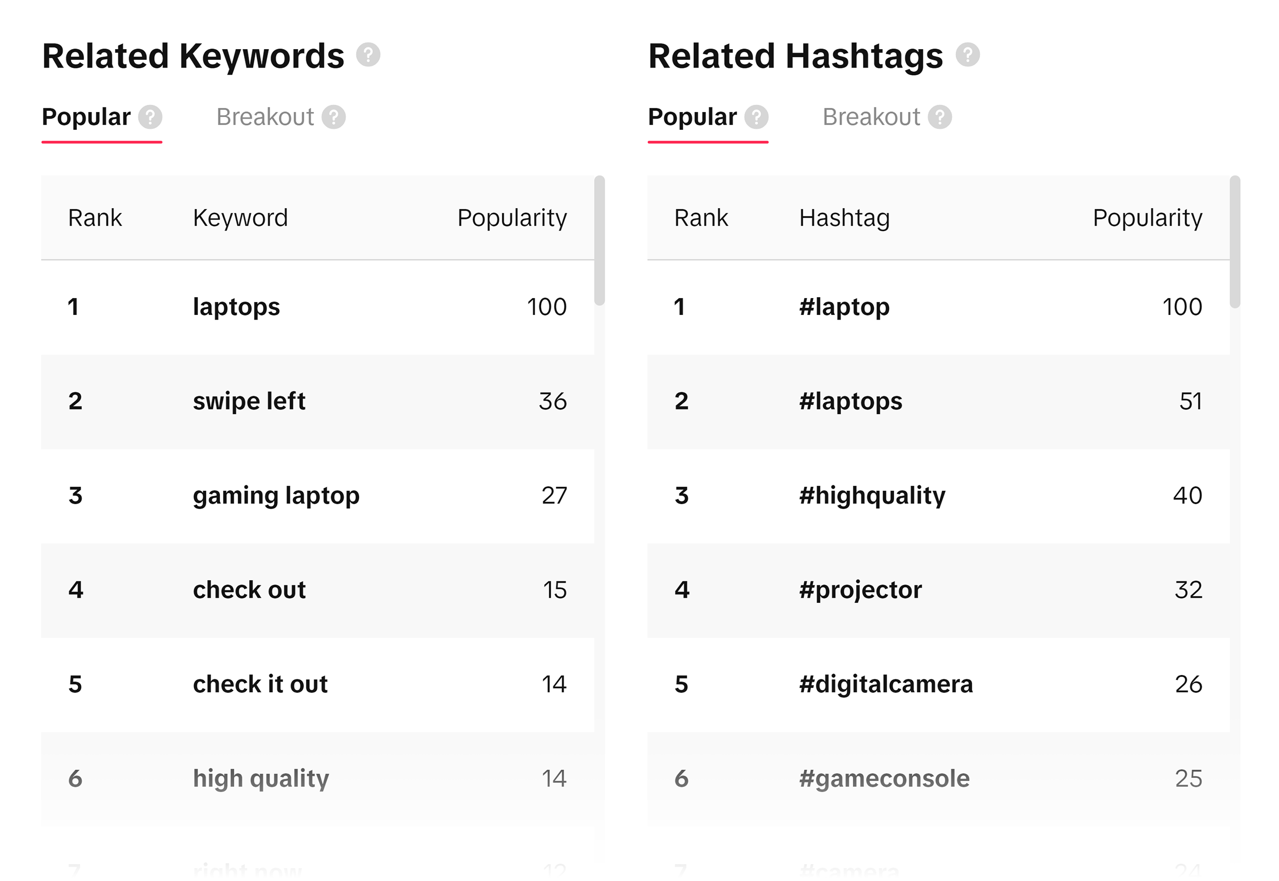 Keyword Insights Tool – Related keywords & hashtags