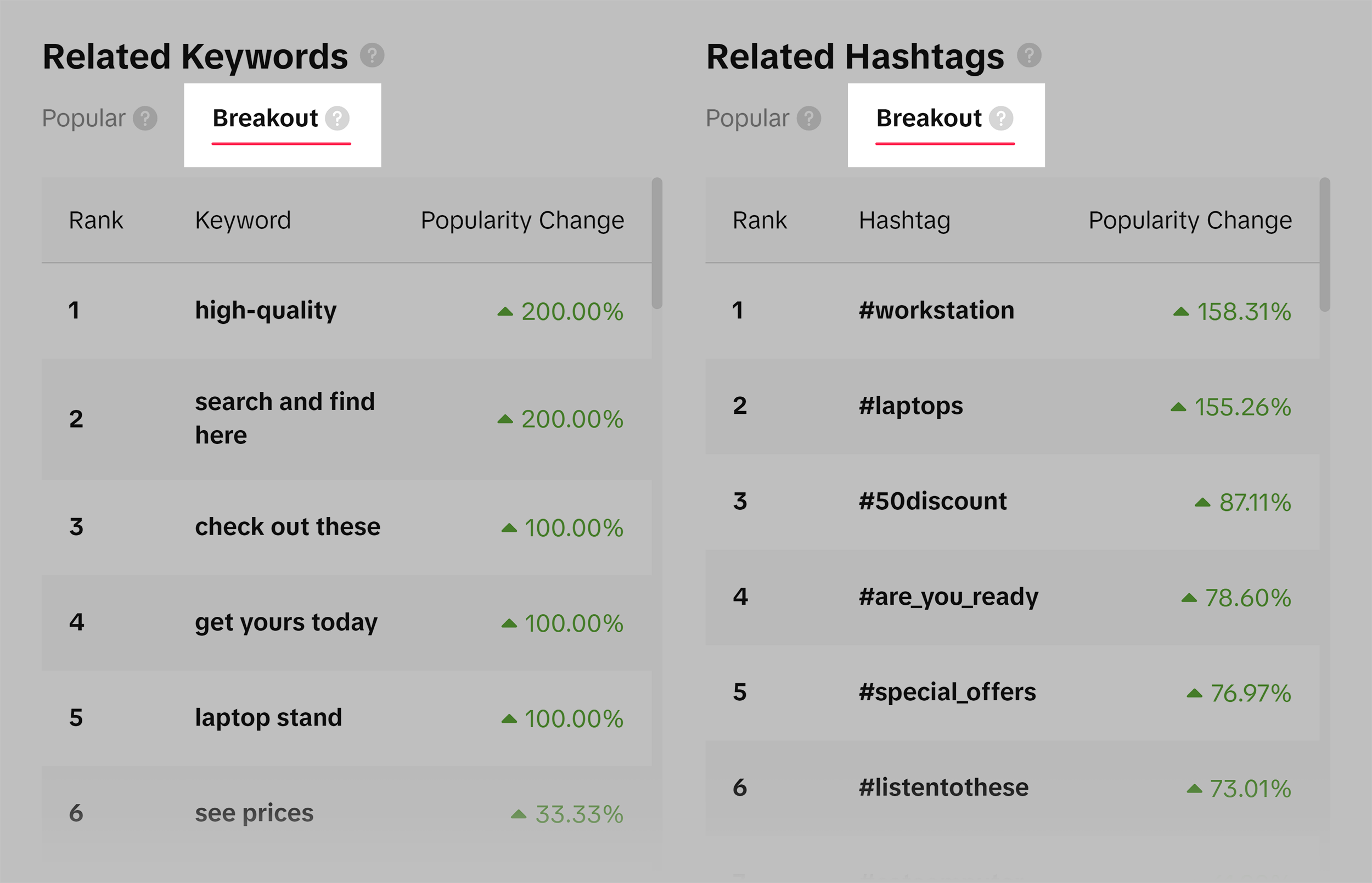 Breakout – Related keywords & hashtags