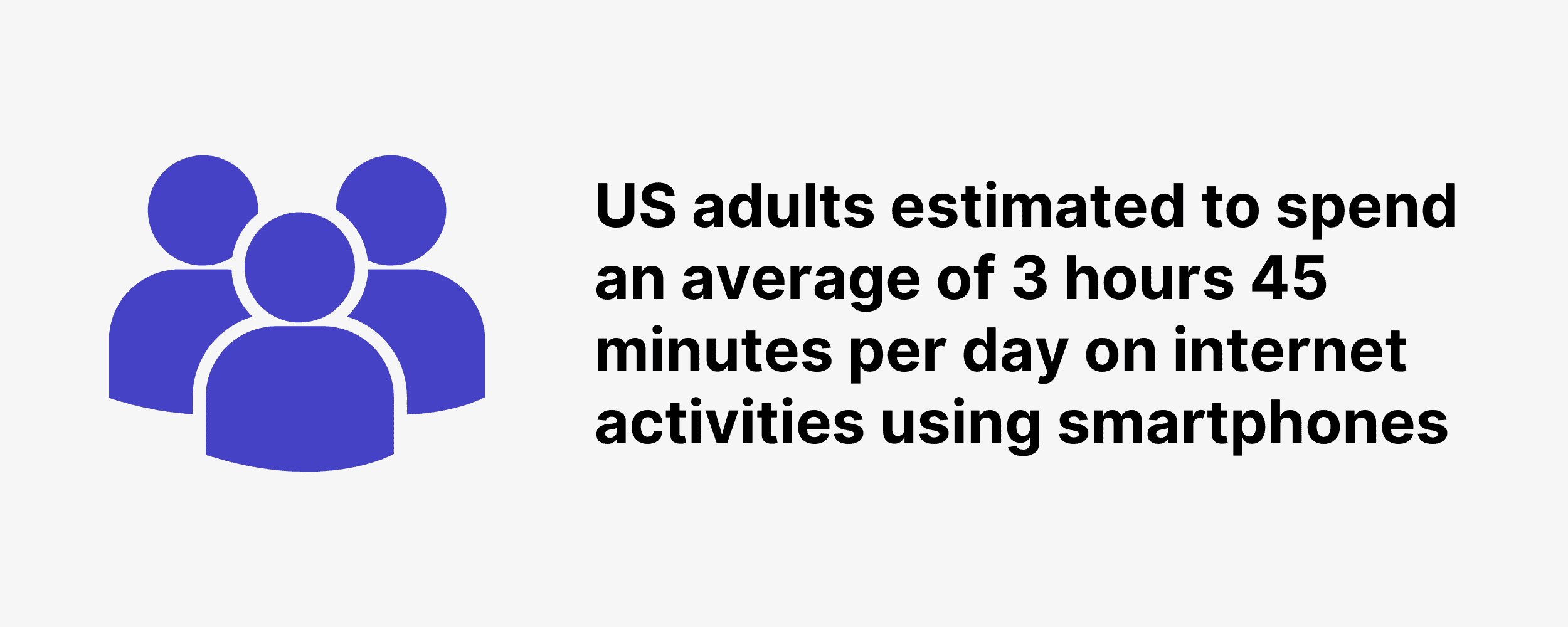 US adults estimated to spend an average of 3 hours 45 minutes per day on internet activities using smartphones