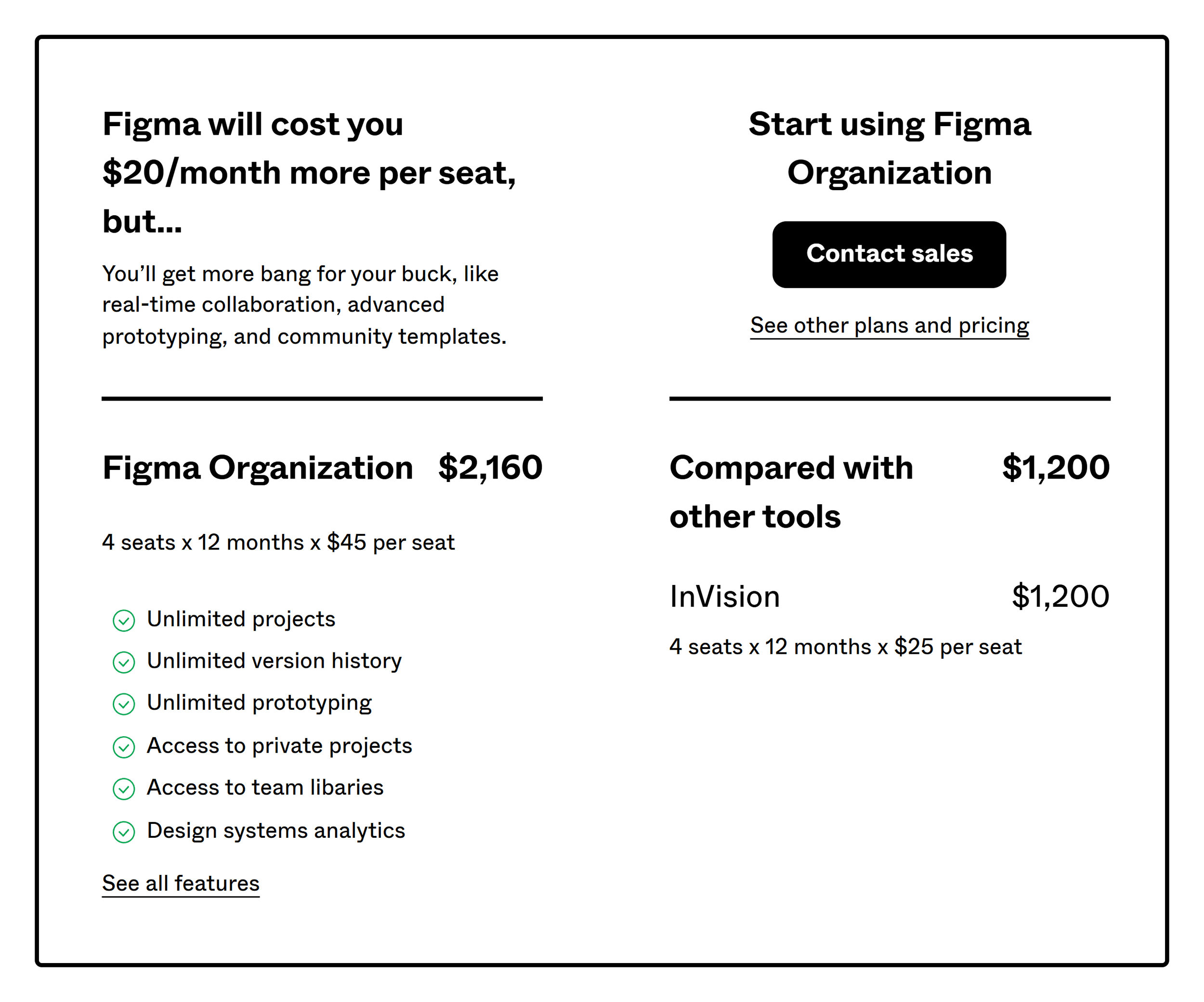 Figma – Cost comparison