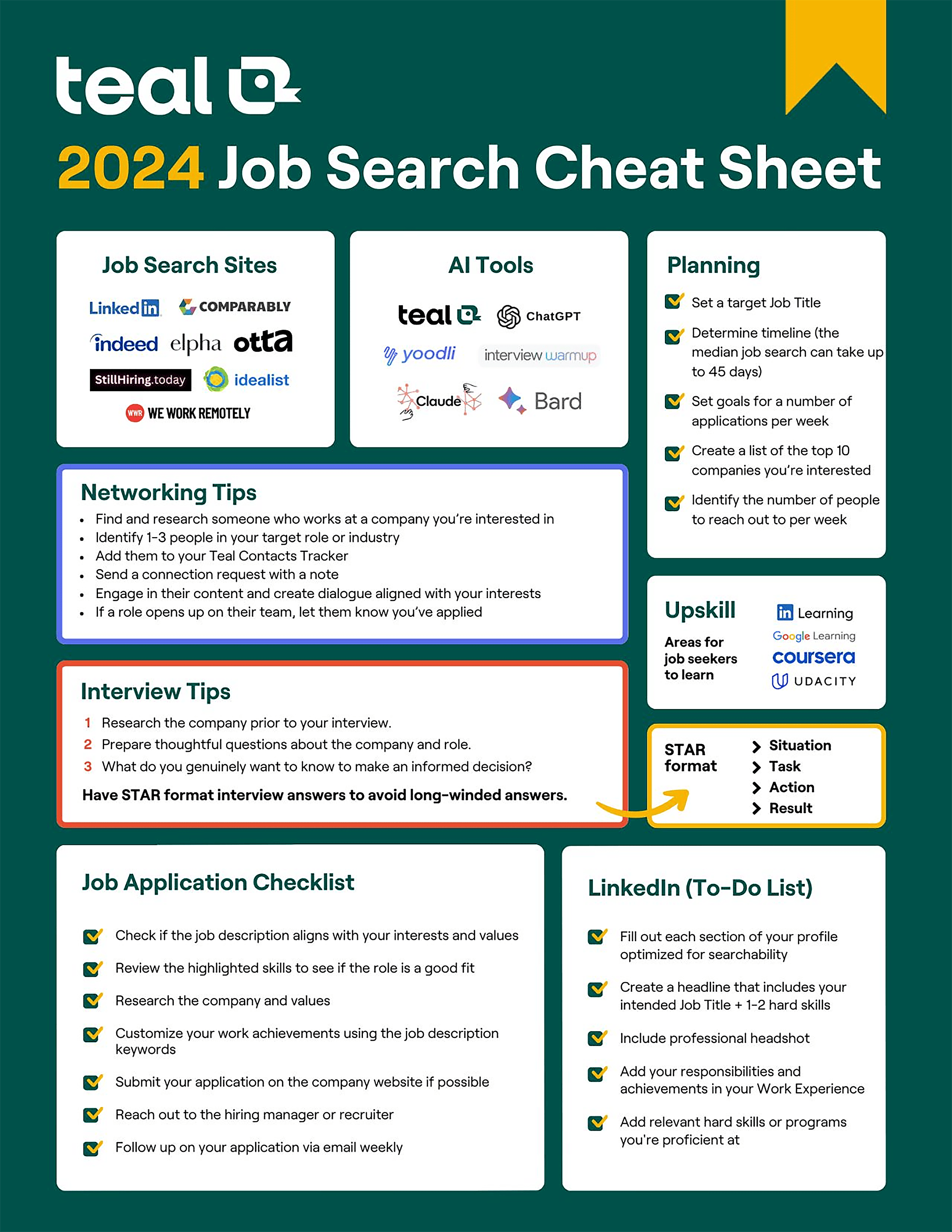 Teal – Job Cheat Sheet