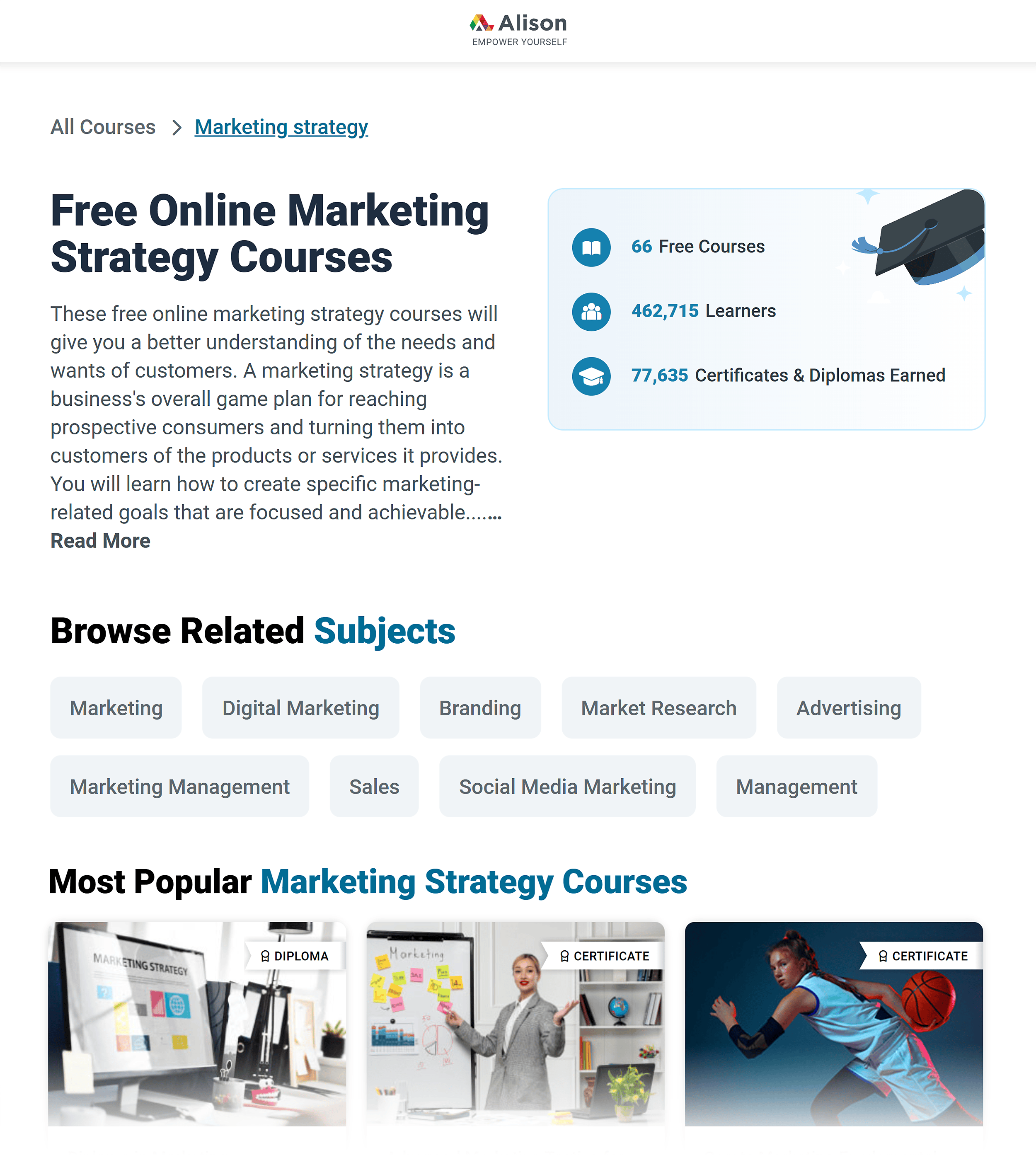 Alison – Marketing Strategy Courses
