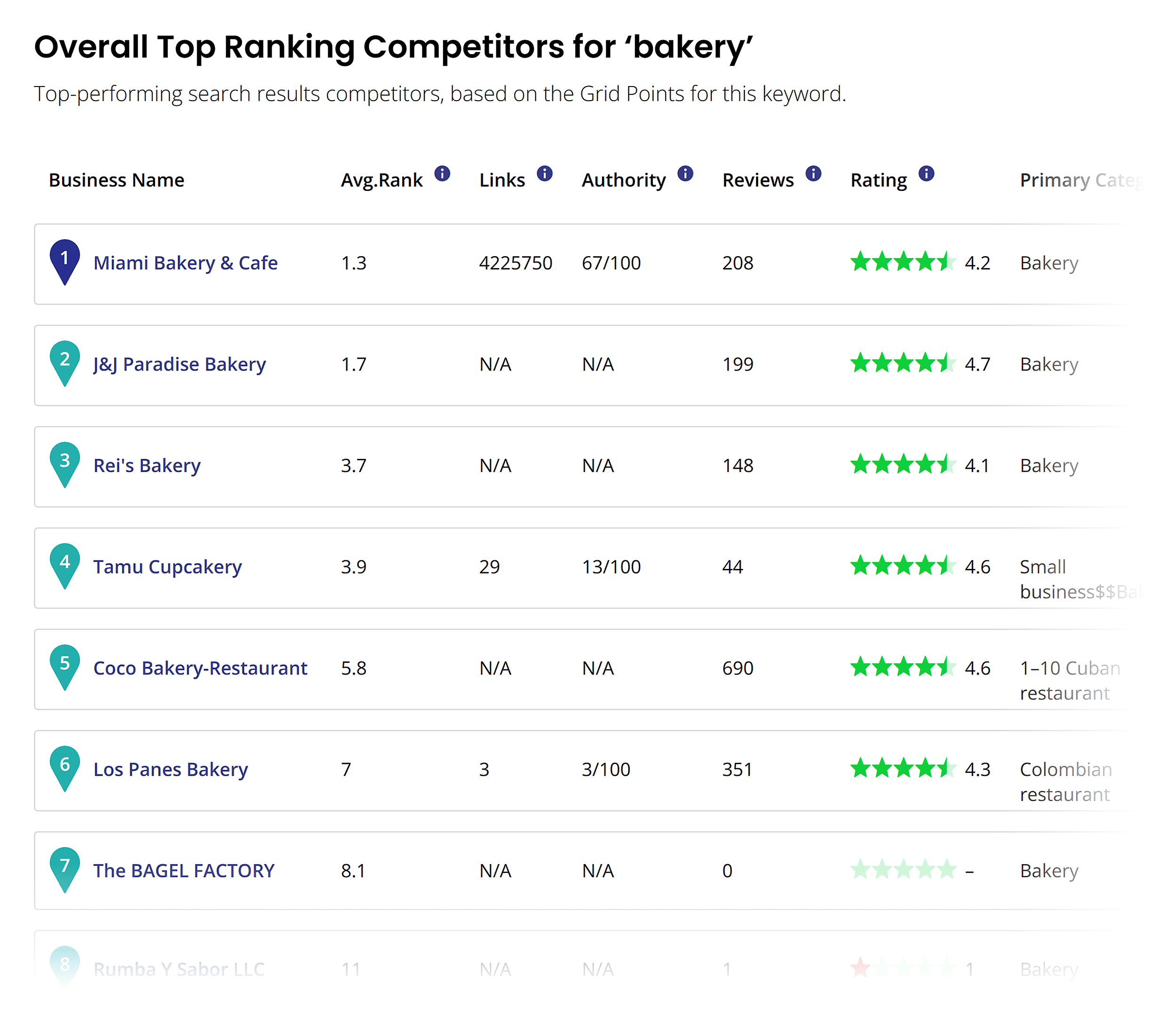 BrightLocal – Overall Top Ranking