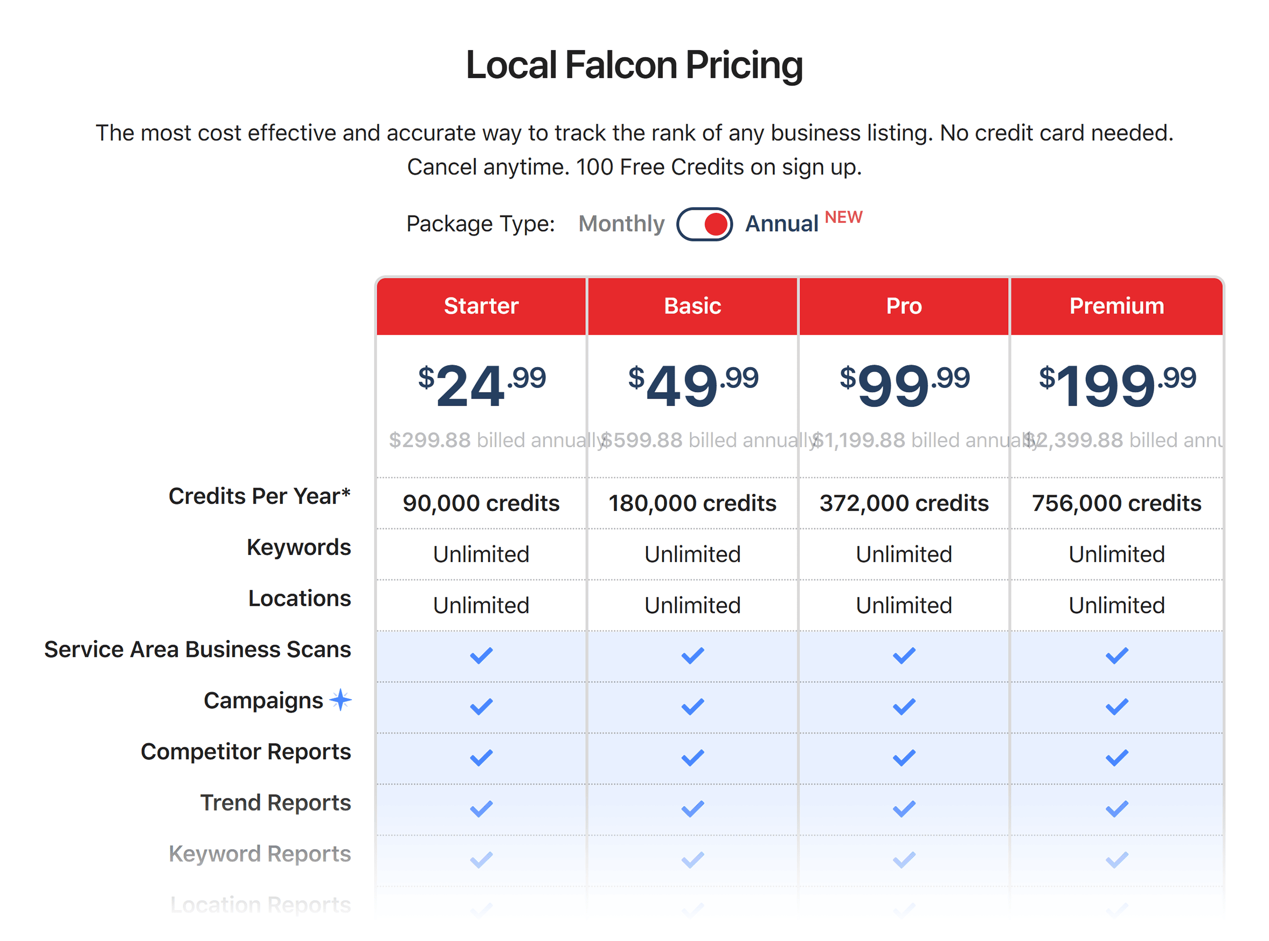LocalFalcon – Pricing