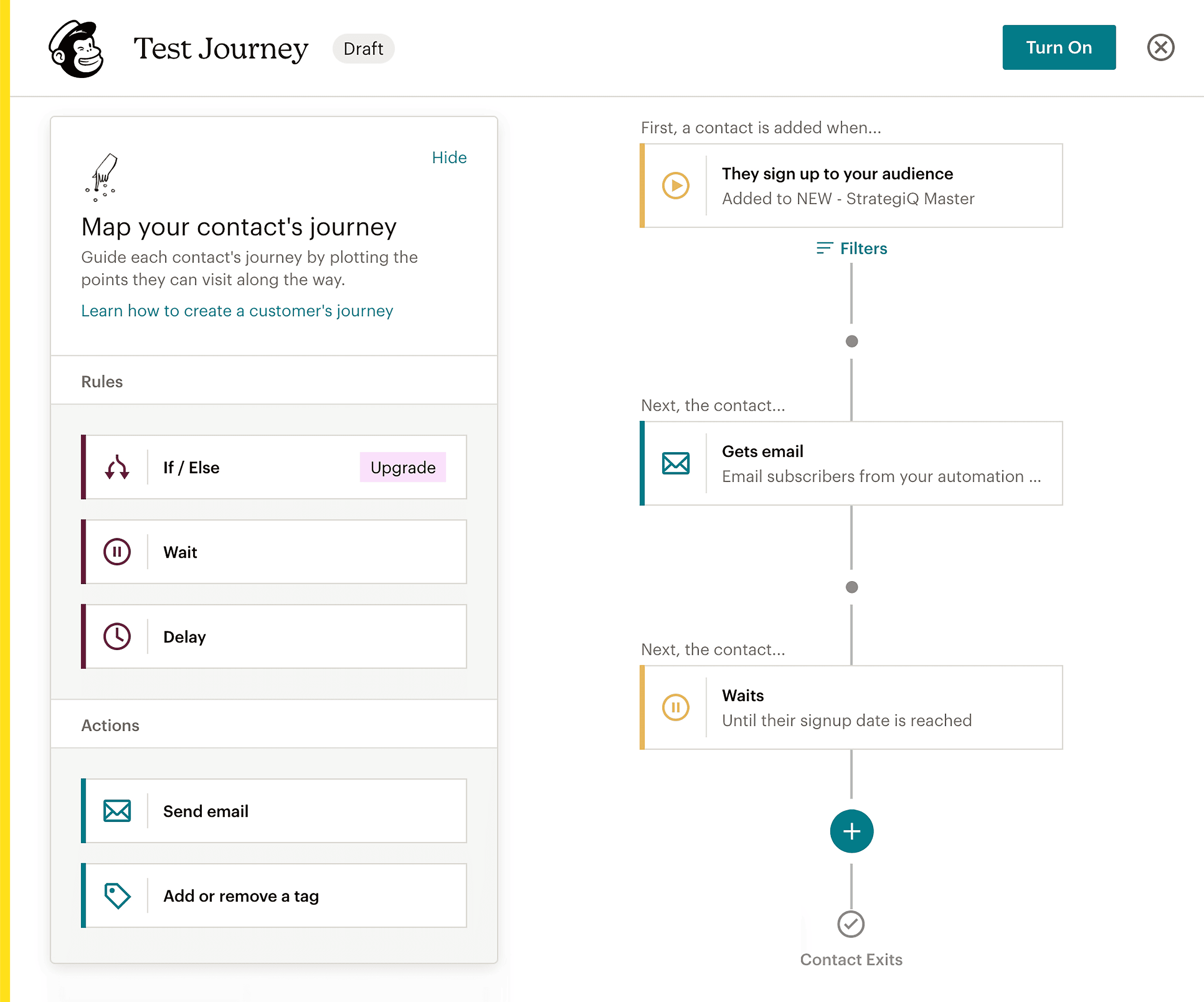 MailChimp – Customer Journey map