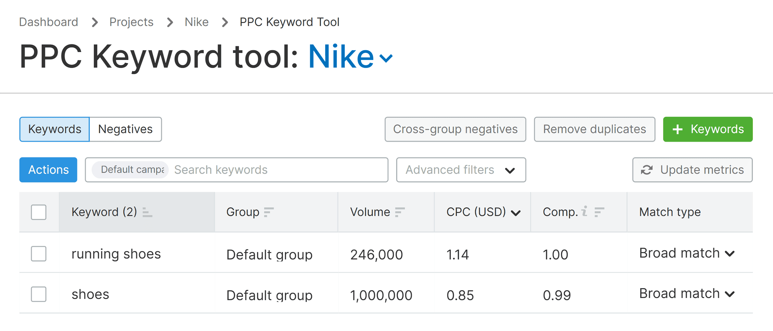 PPC Keyword tool – Nike