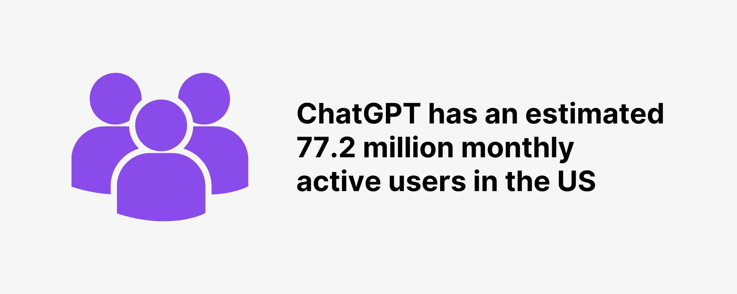 ChatGPT has an estimated 77.2 million monthly active users in the US