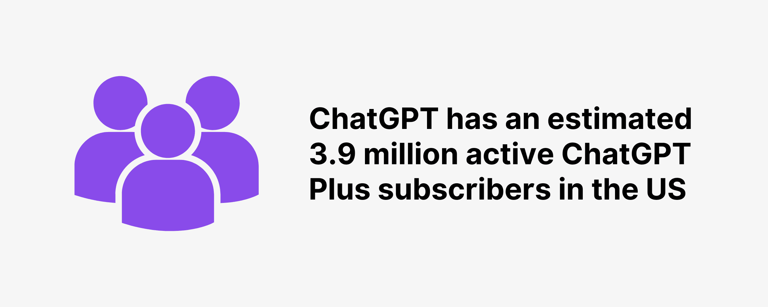 ChatGPT has an estimated 3.9 million active ChatGPT Plus subscribers in the US