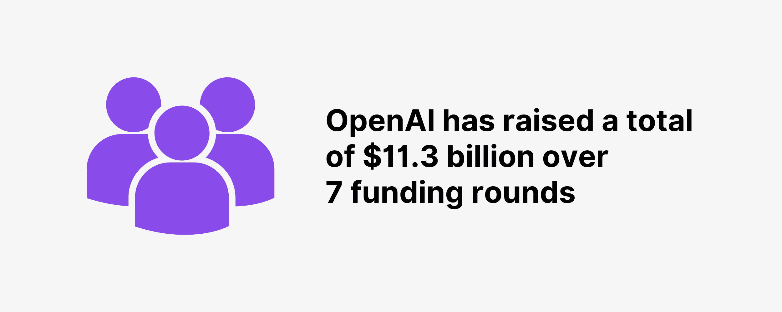 OpenAI has raised a total of $11.3 billion over 7 funding rounds